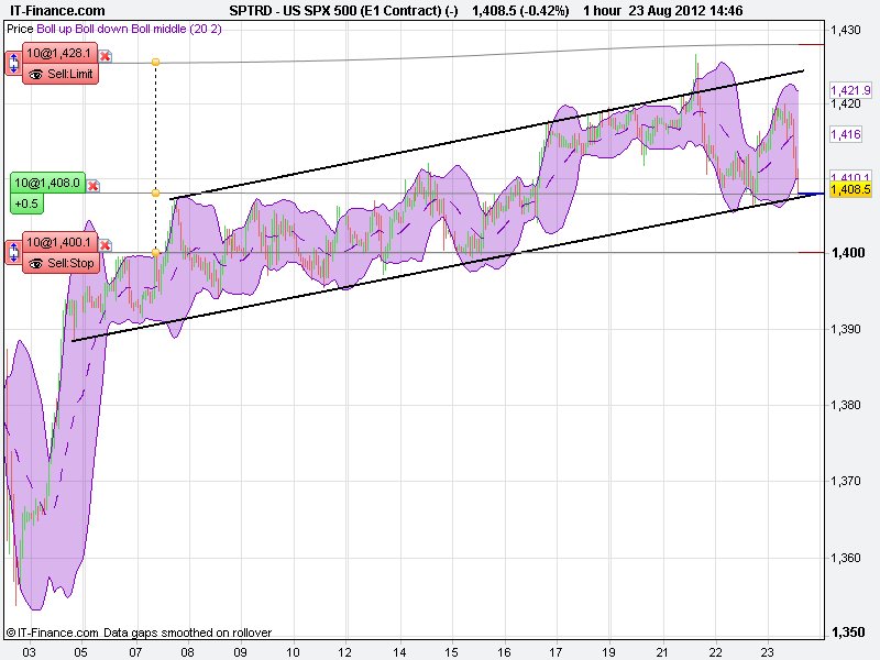 US SPX 500 (E1 Contract) (-).png69.png