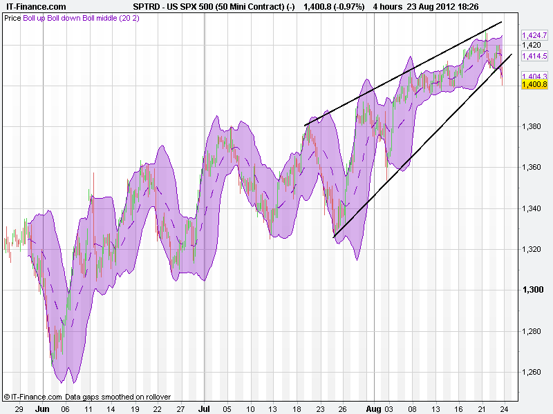 US SPX 500 (50 Mini Contract) (-).png70.png