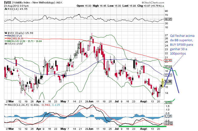 vix 23-8-2012 d.png