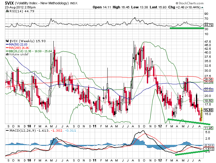 vix 23-8-2012 w.png