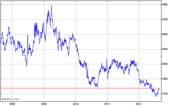 euro - peso colombiano.gif