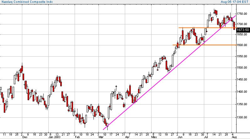 compx-20030805a.gif