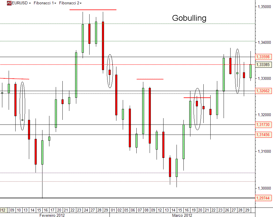 EURUSD Gobulling.GIF