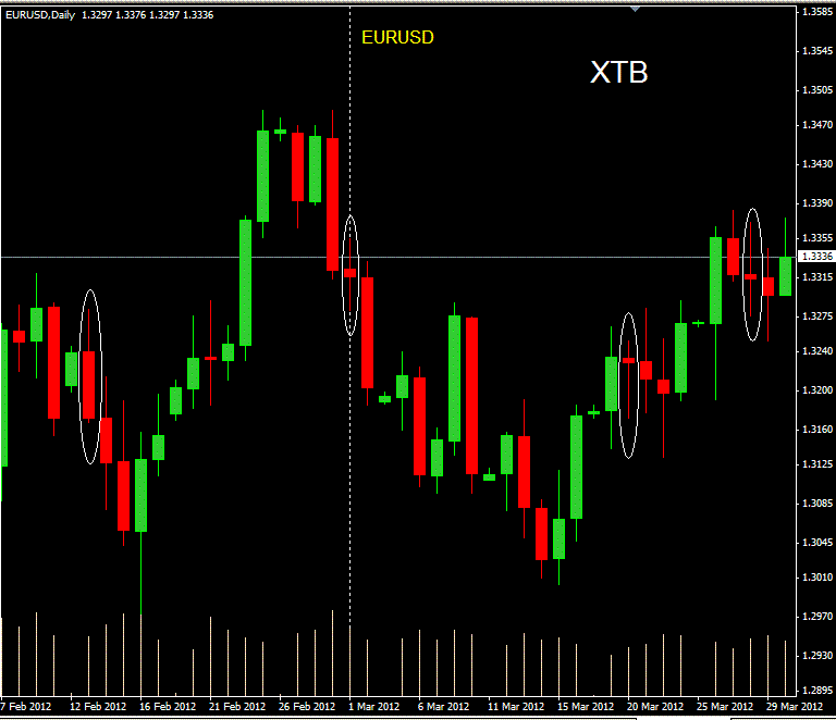 EURUSD XTB.GIF