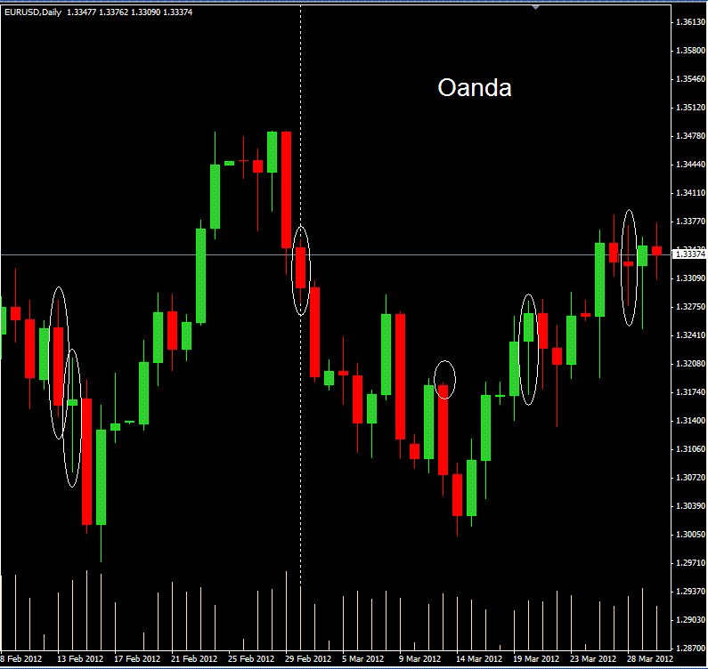 EURUSD OANDA.GIF