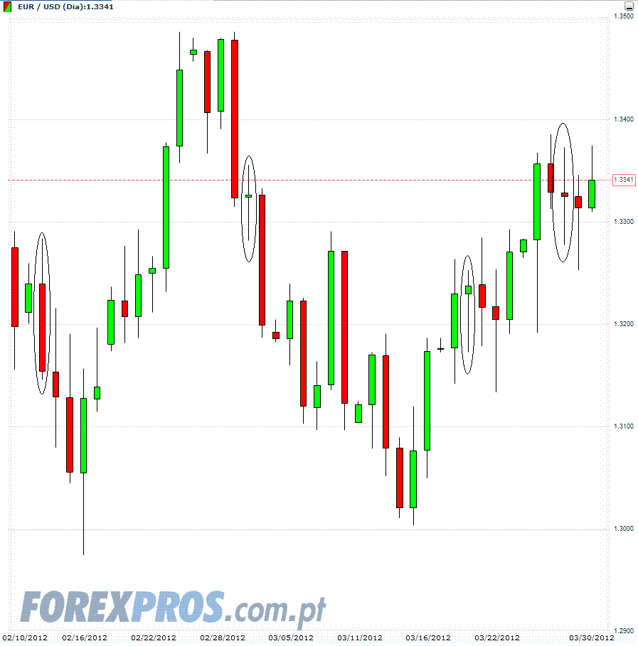 EURUSD FOREXPROS.GIF