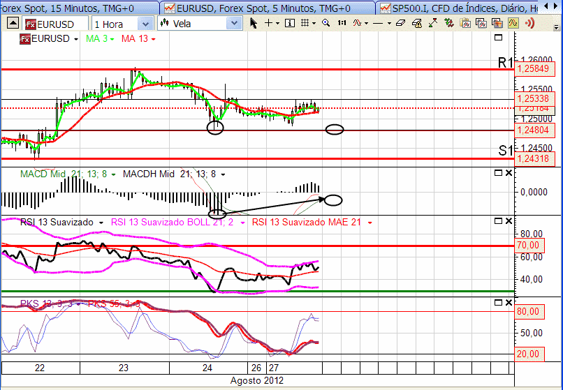 eurusd 27-8-2012.png