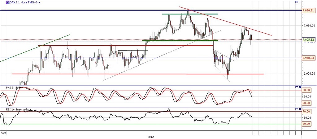 dax1h.jpg