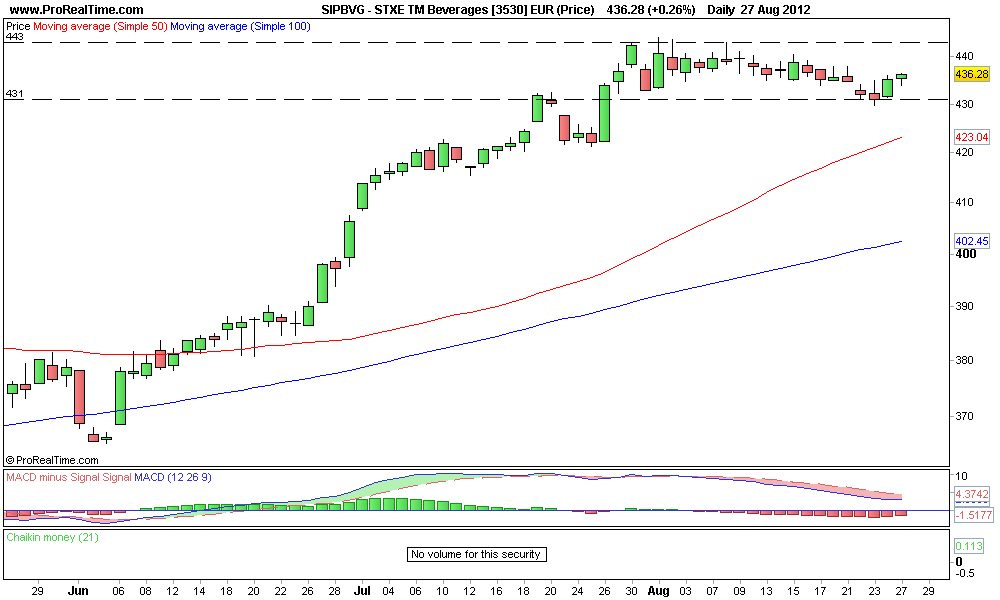 STXE TM Beverages [3530] EUR (Price).png