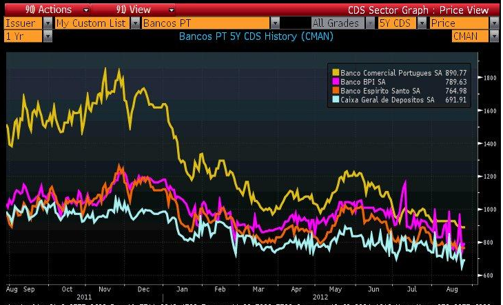 CDS_Bancos.png