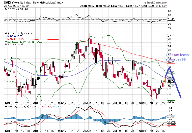 vix 28-8-2012.png