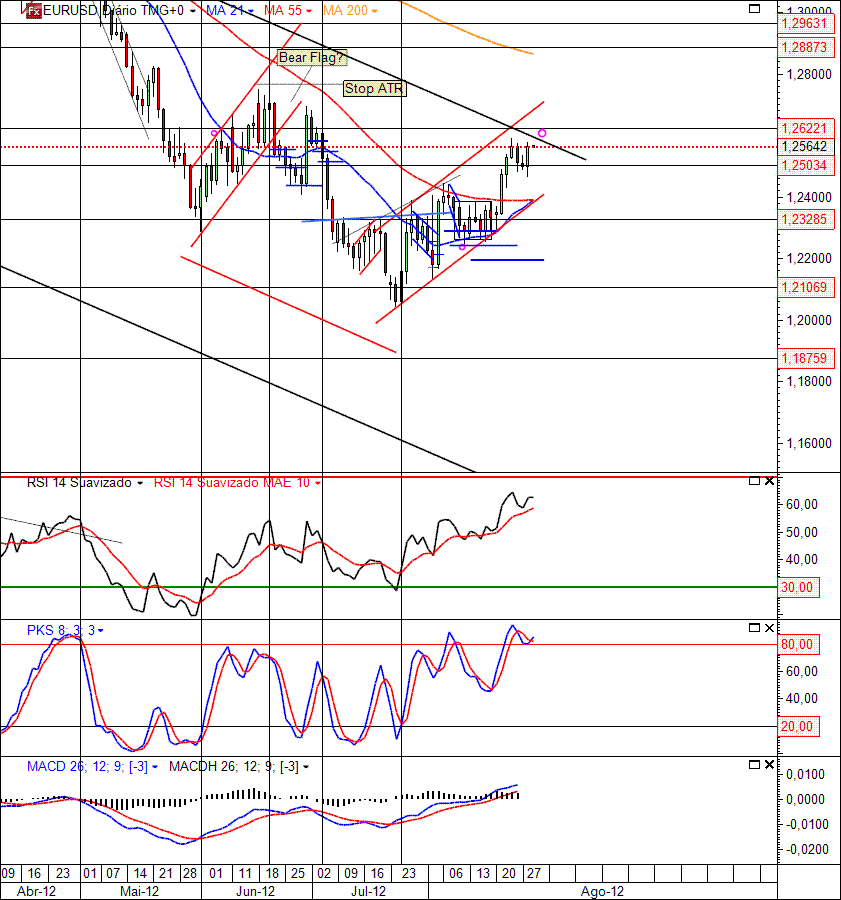 EURUSD 28-08-2012 (H).gif