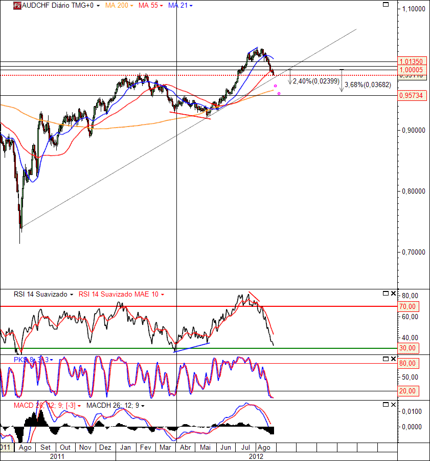 AUDCHF 28-08-2012(D).gif