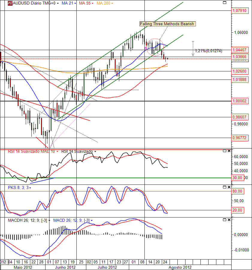 AUDUSD 28-08-2012(D ).gif