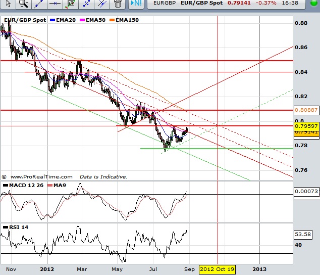 eurgbp.jpg