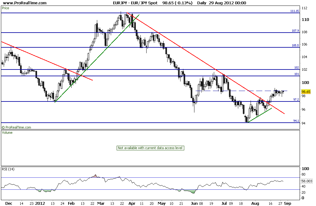 JPY Spot.png