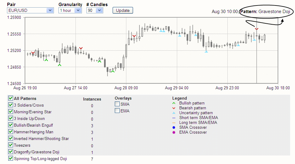 eurusd 30-8-2012.png