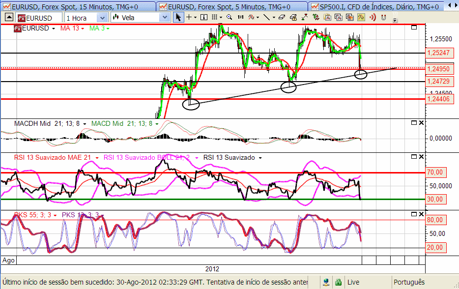 eurusd1 30-8-2012.png