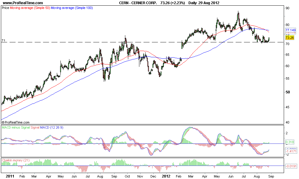 CERNER CORP..png
