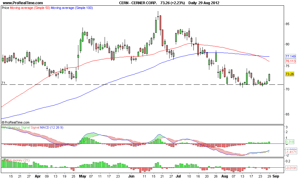 CERNER CORP 2..png