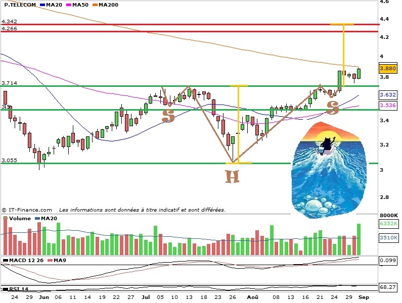PT - 1-9-2012 H&S Inv  x.jpg