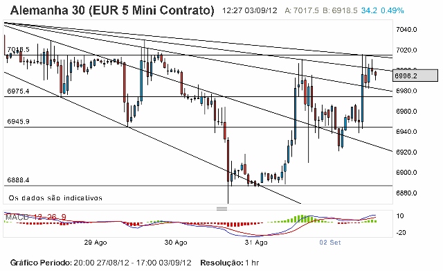 Dax 3 Set 12h30m (640x391).jpg
