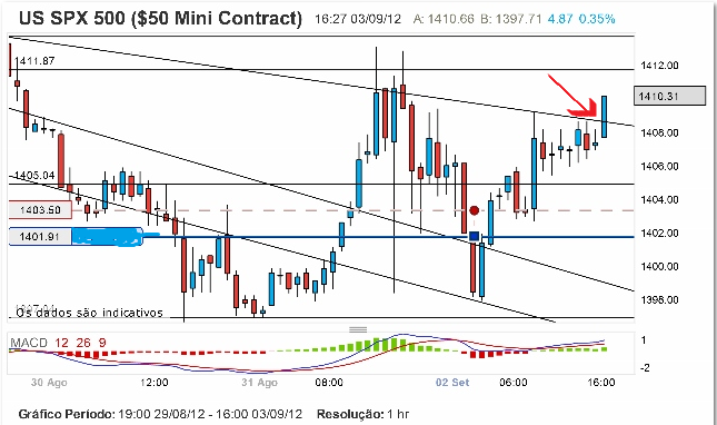 S&P 3 Set 16h30.png