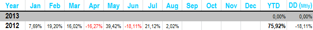 Aug_MonthlyPerformanceJCS.png