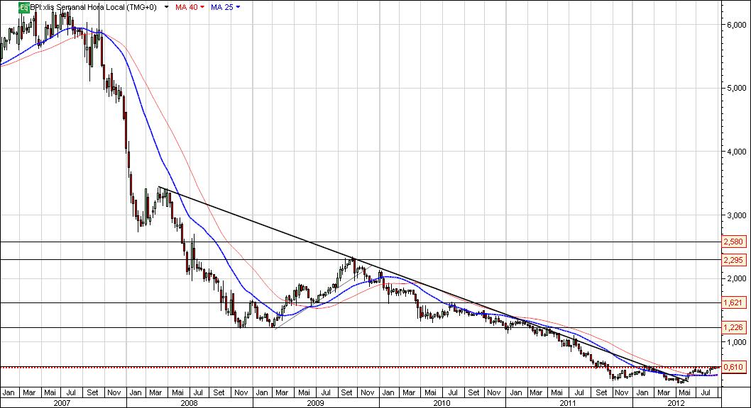 bpi-long.jpg