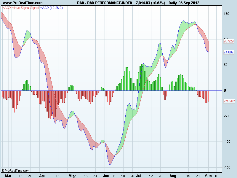 DAX PERFORMANCE-INDEXmacd.png