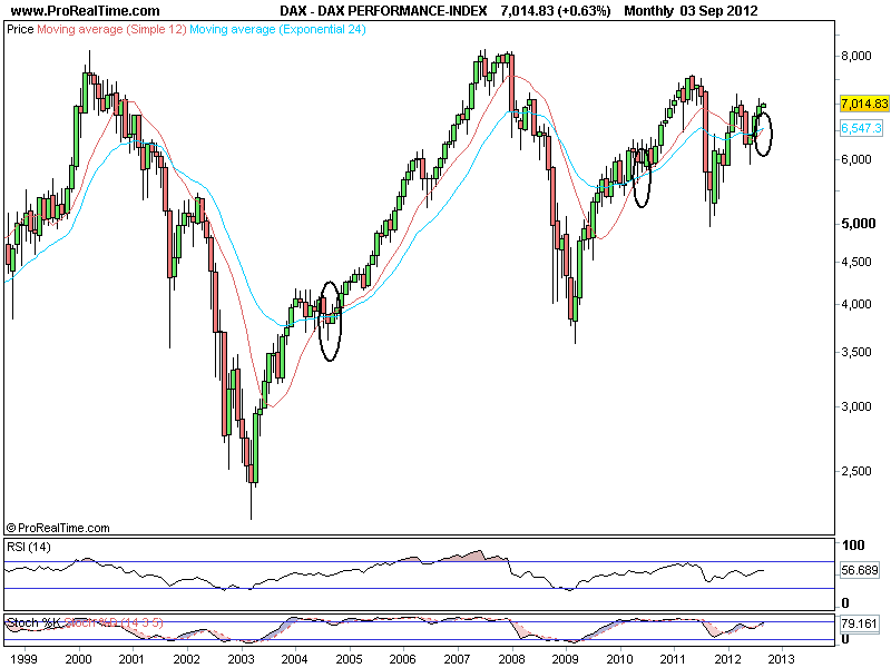 DAX PERFORMANCE-INDEX.png