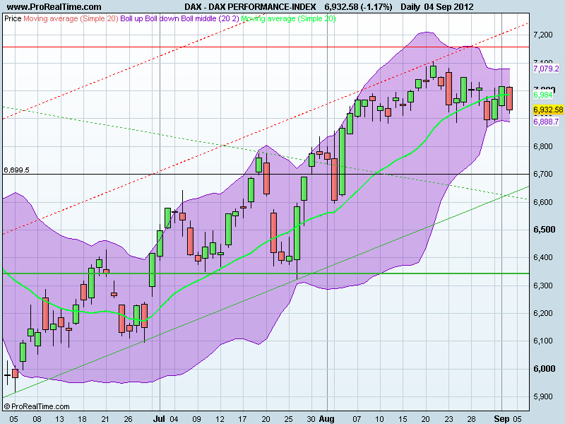DAX PERFORMANCE-INDEX.png