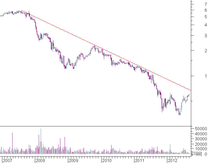 bpi semanal.png