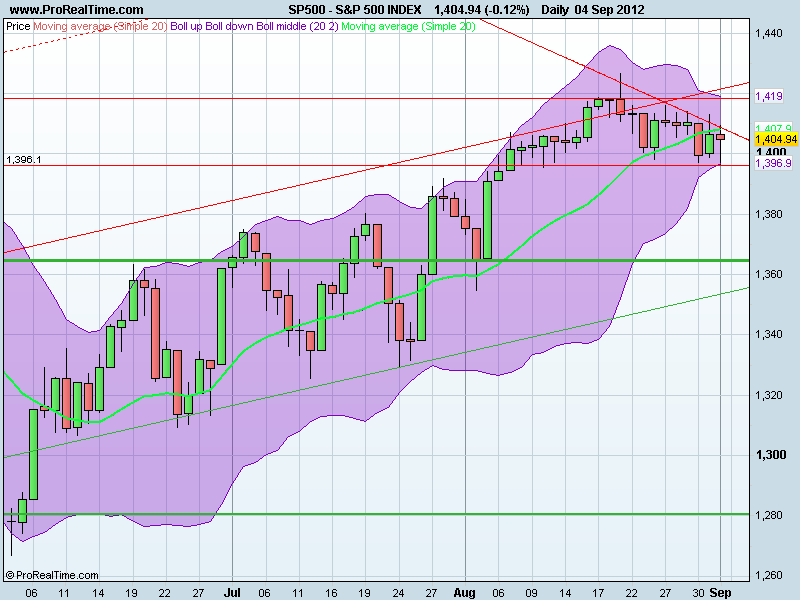S&P 500 INDEX.png