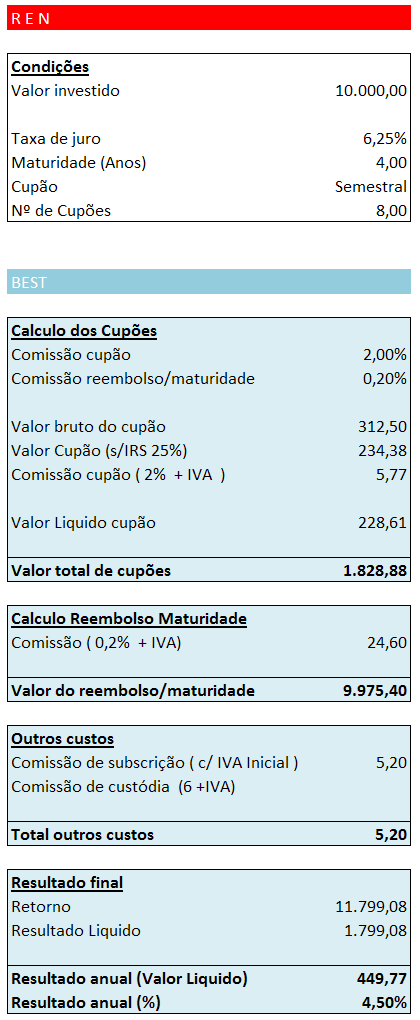 Obrigações REN Setembro 2012.PNG