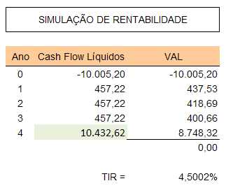 Obrigações REN 2012 (TIR).PNG