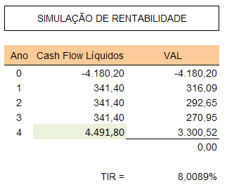 BES FInance CMS 2035.PNG