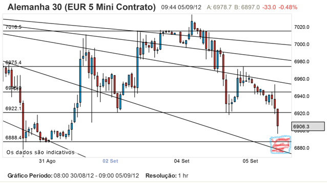 Dax 5 Set 9h45.png