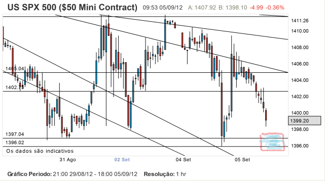 S&P 5 Set 10h.png