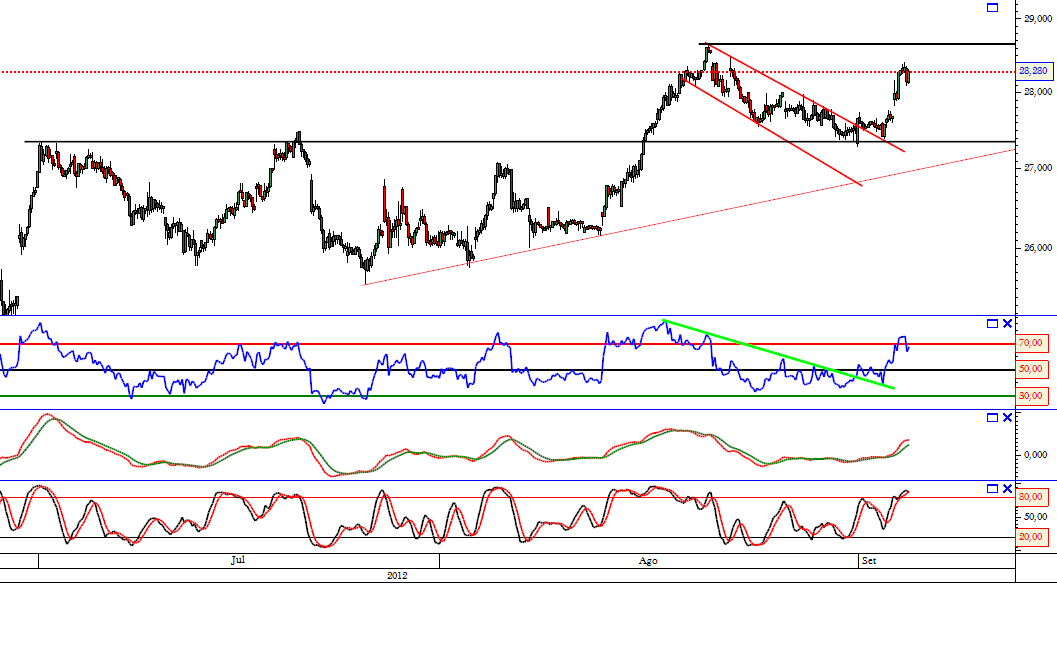 Legrand 1 hora 05-09-2012.png