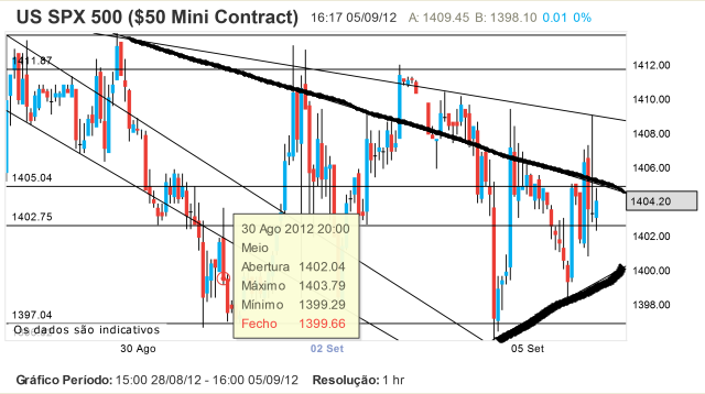S&P 5 Set 16h15.png