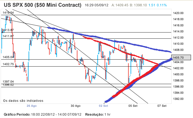 S&P 5 Set 16h30.png