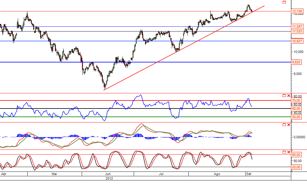 Galp 4 horas 05-09-2012.png