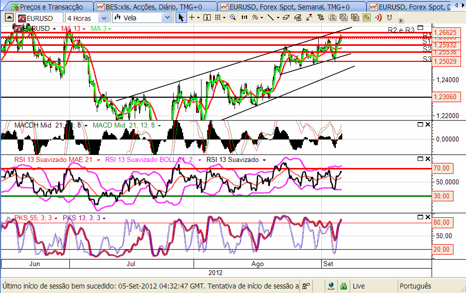 eurusd 6-9-2012.png