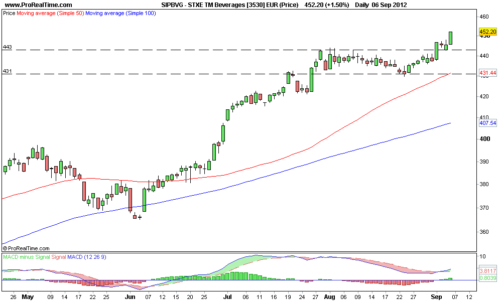 STXE TM Beverages [3530] EUR (Price).png