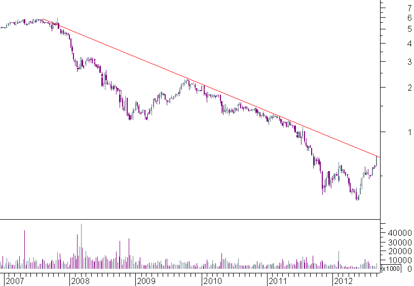 bpi semanal.png