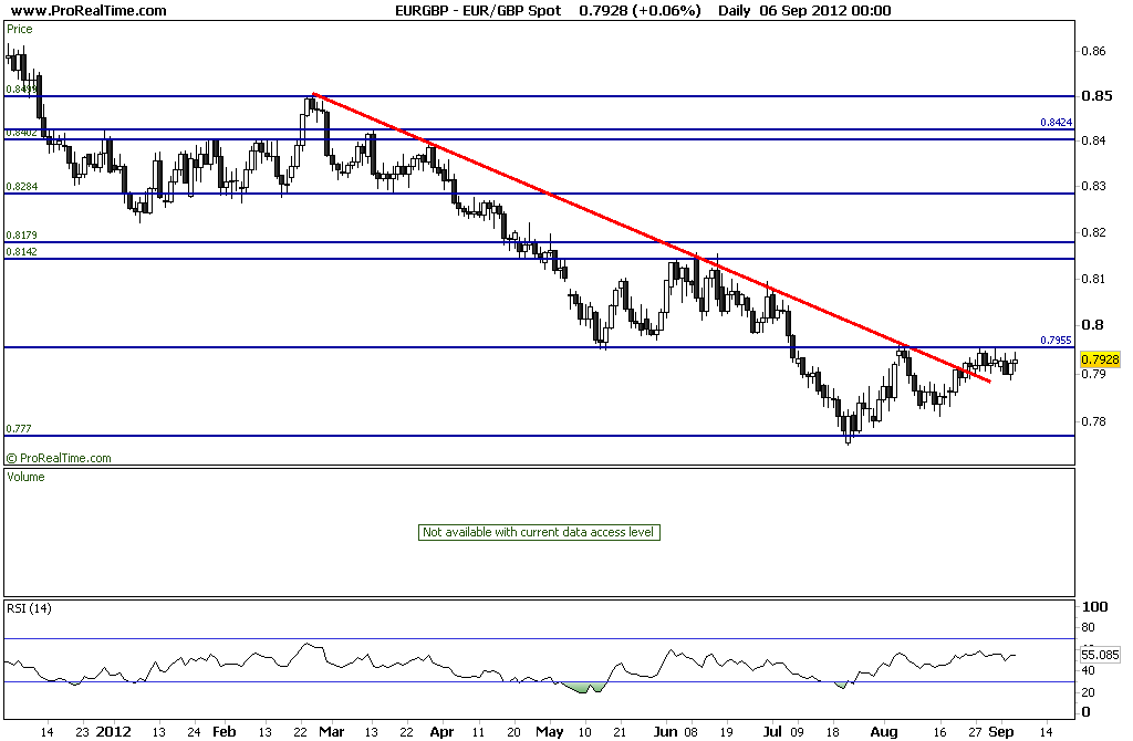 GBP Spot.png