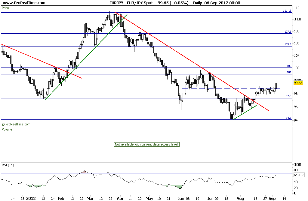 JPY Spot.png