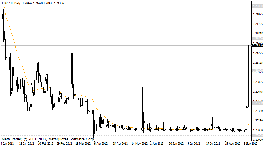 eurchf 07-09-2012 d1.gif