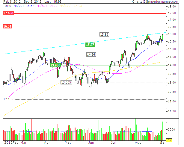 DEUTSCHE POST AG.bmp